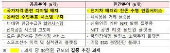 "1000여종 국가 자격증, 디지털 배지로 관리"