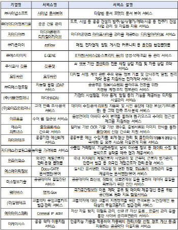 과기정통부, 공공 SaaS 개발·검증 사업 착수…80억 지원