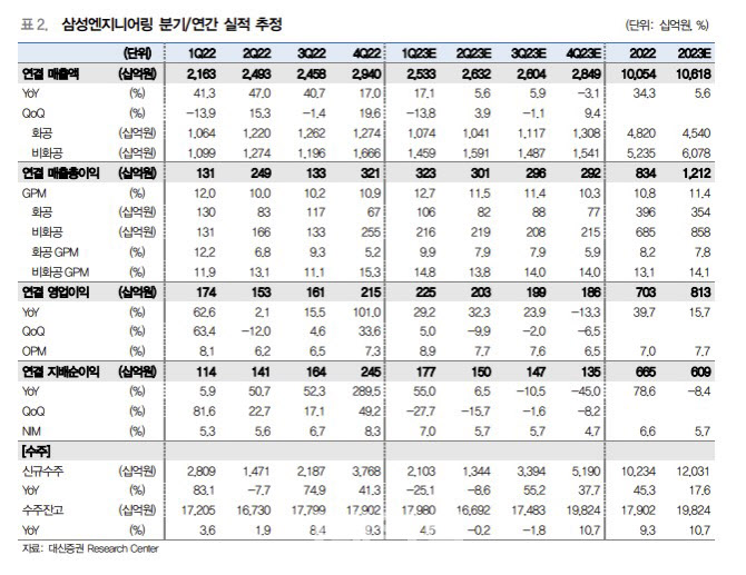 삼성sdi 주가 전망