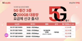 KT스카이라이프 모바일, 5G 중간요금제 출시