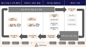 ESG '조력자' 쿤텍…중소기업에 데이터 플랫폼 '플랜ESG' 지원