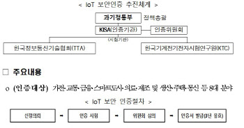 과기정통부-KISA, 기업 IoT 보안 인증 부담 줄인다