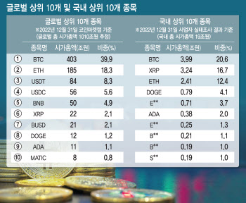 "가상자산 시장 건전화하려면…법인 참여 허용해야"