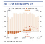 특례도 역전세도 DSR 예외…가계대출 관리 구멍날라