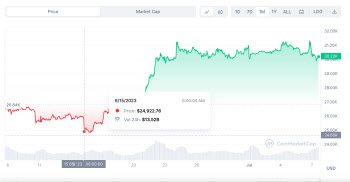 올 들어 90% 올랐다…'비트코인 현물 ETF'가 뭐기에