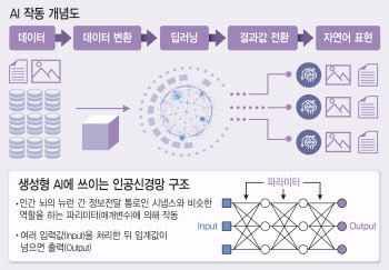 챗GPT가 부른 AI 혁명…"세계 GDP 7% 늘릴 것"