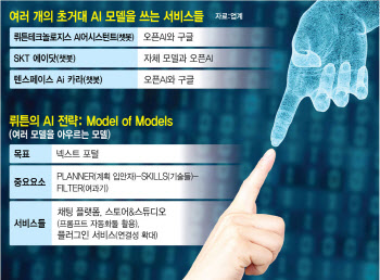 멀티 모델 AI 가능할까?…뤼튼의 도전에 눈길 가는 이유