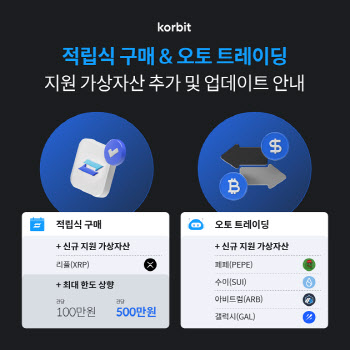 코빗, 가상자산 적립식 구매 서비스에 '리플' 추가