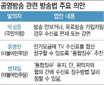 ‘與, 납부는 국민 선택’vs‘野 원점 재논의’...커지는 KBS수신료 논란