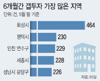 깡통전세 위험 여전한데…화성·인천·세종 갭투자 다시 고개