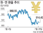 한미 금리차도 큰데 日긴축까지…한은, 금리 내리기 어려워진다