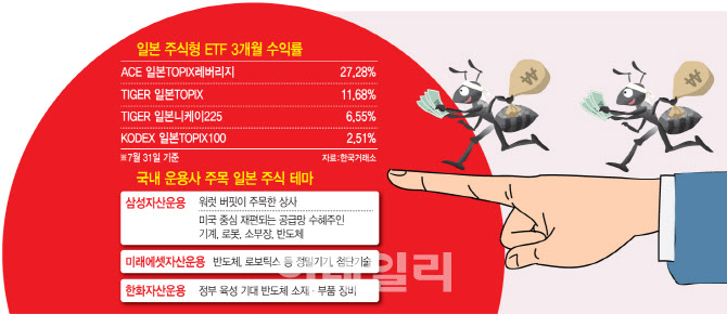 일학개미 투자 폭 다양해진다…"반도체·로보틱스 주목"
