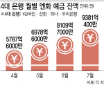 엔화통장, 지금 만들까 말까[돈창]