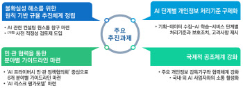 개인정보 침해 막는다...개인정보위, ‘AI 프라이버시팀’ 신설