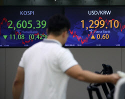 [포토] 코스닥 2605.39, 코스닥 920.32                                                                                                                                                                    