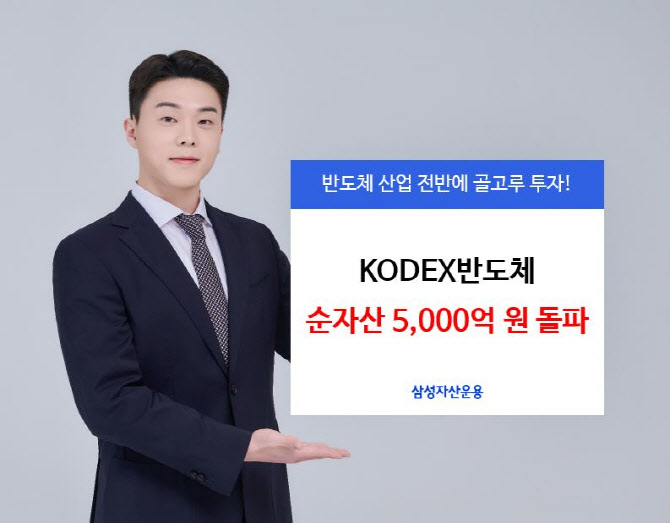 삼성자산운용, KODEX 반도체 순자산 5천억원 돌파