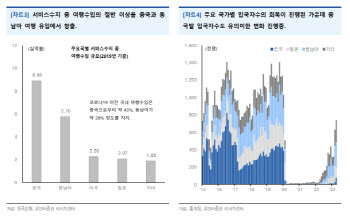 "국제수지 회복 중… 유커 재개시 서비스수지 개선도"