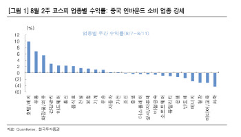 "돌아오는 유커, 화장품·의류 등 中 방한 소비주 담아야"