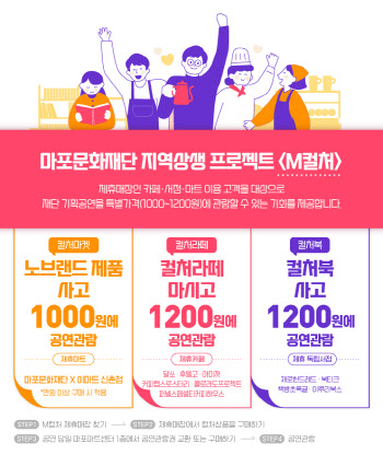 마포구 서점·카페 이용하면 마포아트센터 공연이 1000원?