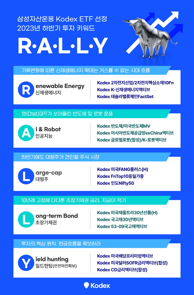 삼성운용, 2023년 하반기 ETF 투자 키워드는 "랠리"