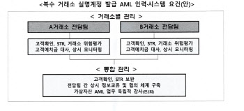 실명계좌 가이드 발표 임박…5대 코인거래소 체제 굳어진다