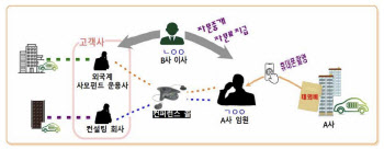 LG에너지솔루션 2차전지 기술 누설하고 10억 챙긴 직원 '철창행'