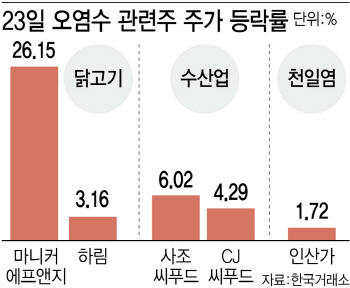 日 오염수 방류에…후쿠시마 테마주도 경고등