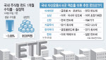 국내 펀드, '마이너스'에도 1兆 밀물…"잭슨홀 이후 전략은"