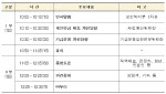 "국민연금 개선방향 논의" 제5차 국민연금 재정계산위원회 공청회 개최