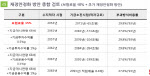 “국민연금 요율 15% 수급개시연령 68세 기금 수익률 5%”