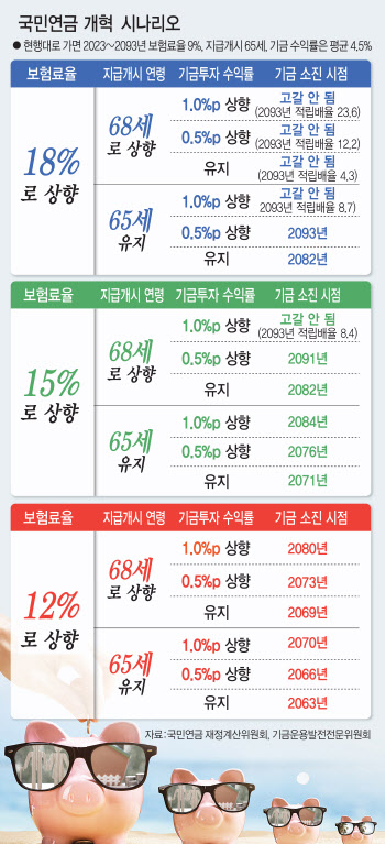 18개안 백화점식 나열…보장성·소득절벽·기업부담 뇌관은?