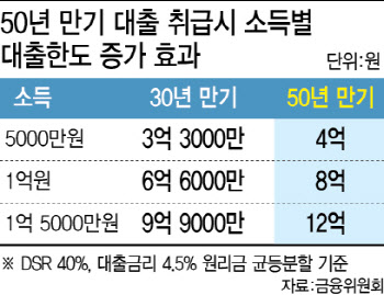 한달새 7조 불어난 주담대…이번 '수술'로 가계대출 줄어들까