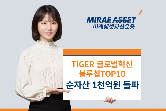 미래에셋운용, 'TIGER 글로벌혁신블루칩TOP10 ETF' 1천억원 돌파