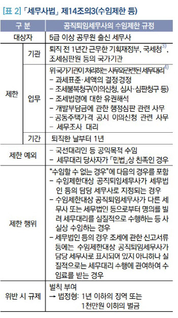 입조처 “전관 세무사 수임제한 업무·대상자 확대해야”