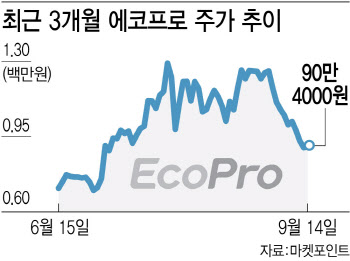 "120층에 사람 있어요"…황제의 몰락이 남긴 것