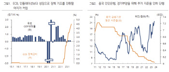 하이투자증권 "글로벌 중앙은행 통화정책, 4분기 전환점 맞을 듯"