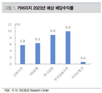 은행 예금 말고 '주주' 돼볼까