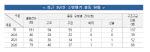 추석 연휴 응급 환자 골든타임을 지켜라...소방항공대 비상 대비