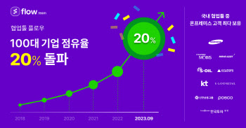 금융권 망분리, 협업툴은 ‘플로우’…점유율 20% 돌파