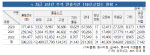 최근 3년 간 추석 연휴 일 평균 119 신고 전화 4만2000여 회 울렸다