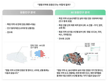 SK텔레콤, AI 유동인구 기술 개발…실내·외 인구 정밀 분석