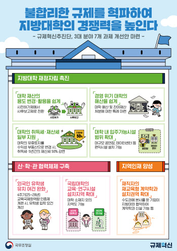 지방대학 경쟁력 강화…3대 분야 '덩어리규제' 걷어낸다