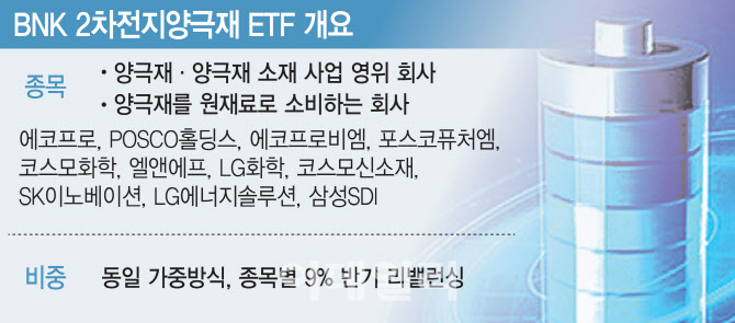 2차전지 '양극재' 집중 투자 ETF, 10월 나온다