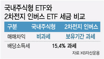 [단독]'2차전지 인버스' 인기지만…1억 벌면 세금만 1540만원