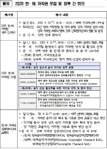 한·태 저작권 포럼 개최…“음악 저작권 시장 확대 논의”