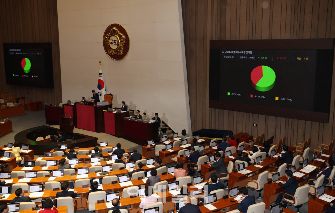 한덕수 국무총리 해임건의안 가결                                                                                                                                                                   