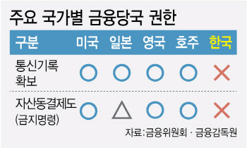 올해만 100조↑…정부 '중앙은행 마통', 해외 사례 전무