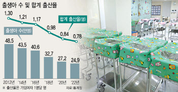 "소득세제, 저출산 등 대응 한계…소득공제·차등세율 적용해야"