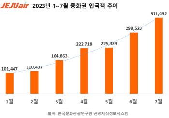 제주항공, 인천~마카오 재운항..중화권 노선 수요 선점
