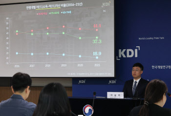 "기초연금, 취약계층에 집중…저소득-고자산 노인 지원 줄여야"